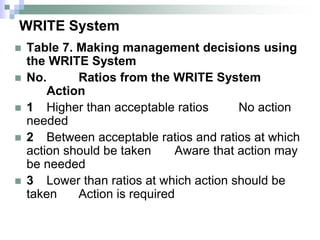 WRITE System
 Table 7. Making management decisions using
the WRITE System
 No. Ratios from the WRITE System
Action
 1 Higher than acceptable ratios No action
needed
 2 Between acceptable ratios and ratios at which
action should be taken Aware that action may
be needed
 3 Lower than ratios at which action should be
taken Action is required
 