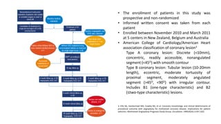 • The enrollment of patients in this study was
prospective and non-randomized
• Informed written consent was taken from each
patient
• Enrolled between November 2010 and March 2011
at 5 centers in New Zealand, Belgium and Australia
• American College of Cardiology/American Heart
association classification of coronary lesion3
Type A coronary lesion: Discrete (<10mm),
concentric, readily accessible, nonangulated
segment (<45O) with smooth contour
Type B coronary lesion: Tubular lesion (10-20mm
length), eccentric, moderate tortuosity of
proximal segment, moderately angulated
segment (>45O, <90O) with irregular contour.
Includes B1 (one-type characteristic) and B2
(≤two-type characteristic) lesions.
3. Ellis SG, Vandormael MG, Cowley MJ, et al. Coronary morphologic and clinical determinants of
procedural outcome with angioplasty for multivessel coronary disease. Implications for patient
selection. Multivessel Angioplasty Prognosis Study Group. Circulation. 1990;82(4):1193-1202.
 