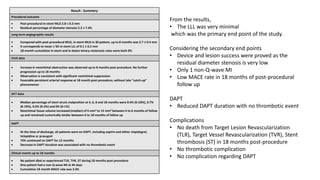 Result : Summery
Procedural outcome
 Post-procedural in-stent MLD 2.8 ± 0.3 mm
 Residual percentage of diameter stenosis 2.3 ± 7.4%
Long term angiographic results
 Compared with post-procedural MLD, in-stent MLD in 30 patient, up to 8 months was 2.7 ± 0.4 mm
 It corresponds to mean ± SD in-stent LLL of 0.1 ± 0.2 mm
 18-month cumulative in-stent and in-lesion binary restenosis rates were both 0%
IVUS data
 Increase in neointimal obstruction was observed up to 8 months post-procedure. No further
progression up to 18 months
 Observation is consistent with significant neointimal suppression
 Favorable persistent arterial response at 18 month post-procedure, without late “catch-up”
phenomenon
OCT data
 Median percentage of stent struts malposition at 4, 6, 8 and 18 months were 0.4% (0-23%), 0.7%
(0-19%), 0.3% (0-2%) and 0% (0-1%)
 Neointimal tissue volume increased (median) of 6 mm3 to 15 mm3 between 4 to 6 months of follow
up and remained numerically similar between 6 to 18 months of follow up
DAPT
 At the time of discharge, all patients were on DAPT, including aspirin and either clopidogrel,
ticlopidine or prasugrel
 73% continued on DAPT for 12 months
 Decrease in DAPT duration was associated with no thrombotic event
Clinical events up to 18 months
 No patient died or experienced TLR, TVR, ST during 18 months post-procedure
 One patient had a non-Q-wave MI at 44 days
 Cumulative 18 month MACE rate was 3.3%
From the results,
• The LLL was very minimal
which was the primary end point of the study.
Considering the secondary end points
• Device and lesion success were proved as the
residual diameter stenosis is very low
• Only 1 non-Q-wave MI
• Low MACE rate in 18 months of post-procedural
follow up
DAPT
• Reduced DAPT duration with no thrombotic event
Complications
• No death from Target Lesion Revascularization
(TLR), Target Vessel Revascularization (TVR), Stent
thrombosis (ST) in 18 months post-procedure
• No thrombotic complication
• No complication regarding DAPT
 