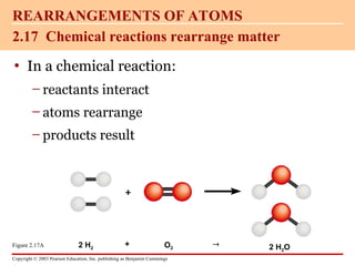 Atoms Rearranging 022 Chemical Basis of Life.ppt presentasi | PPT