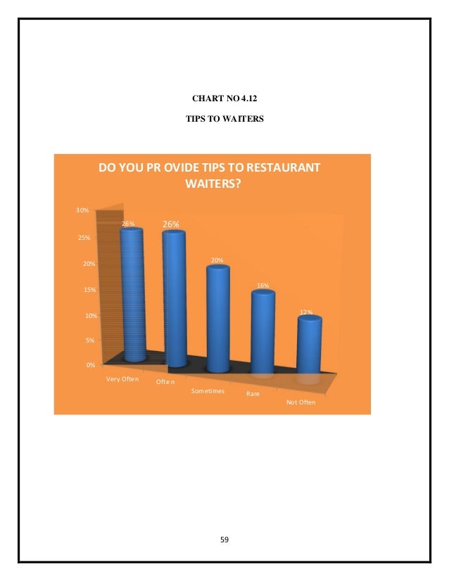 A Study on Impact of VAT on Consumable Goods with Special Reference t…