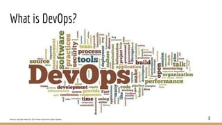 What is DevOps?
3Source: DevOps Days DC 2015 word cloud from Open Spaces.
 