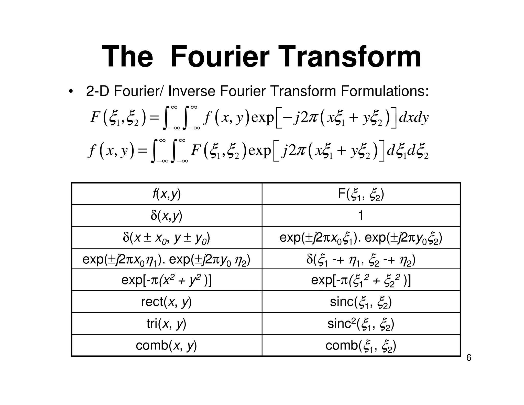 The Fourier Transform
• 2-D Fourier/ Inverse Fourier Transform Formulations:
                      ∞       ∞
   F (ξ1 ,ξ 2 ) = ∫       ∫       f ( x, y ) exp  − j 2π ( xξ1 + yξ 2 )  dxdy
                                                                        
                     −∞ −∞
                    ∞ ∞
   f ( x, y ) = ∫     ∫       F (ξ1 ,ξ 2 ) exp  j 2π ( xξ1 + yξ 2 )  dξ1dξ 2
                                                                    
                −∞ −∞


               f(x,y)                                       F(ξ1, ξ2)
               δ(x,y)                                           1
         δ(x ± x0, y ± y0)                      exp(±j2πx0ξ1). exp(±j2πy0ξ2)
  exp(±j2πx0η1). exp(±j2πy0 η2)                       δ(ξ1 -+ η1, ξ2 -+ η2)
         exp[-π(x2 + y2 )]                             exp[-π(ξ12 + ξ22 )]
             rect(x, y)                                    sinc(ξ1, ξ2)
              tri(x, y)                                   sinc2(ξ1, ξ2)
            comb(x, y)                                    comb(ξ1, ξ2)
                                                                                  6
 