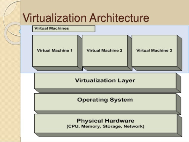 What is Virtualization