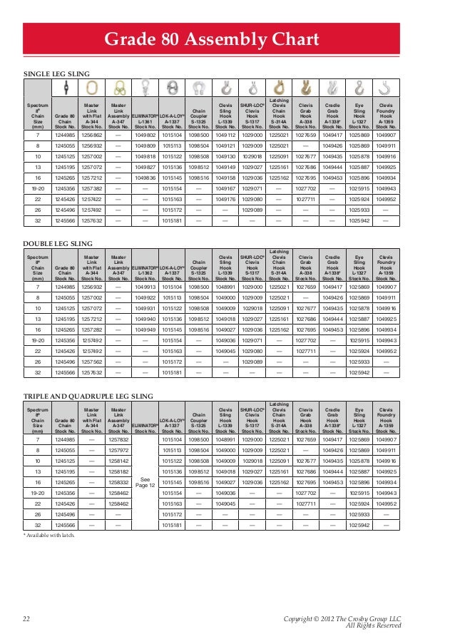 new crosby products rope chain mm chart