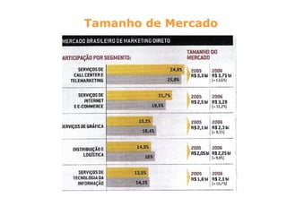 Tamanho de Mercado
 