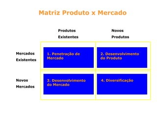 Matriz Produto x Mercado

                         Produtos             Novos
                         Existentes           Produtos



     Mercados       1. Penetração de     2. Desenvolvimento
                    Mercado              do Produto
     Existentes




     Novos          3. Desenvolvimento   4. Diversificação
                    do Mercado
     Mercados
 