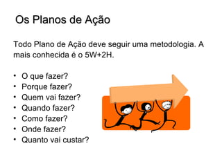 Os Planos de Ação

Todo Plano de Ação deve seguir uma metodologia. A
mais conhecida é o 5W+2H.

•   O que fazer?
•   Porque fazer?
•   Quem vai fazer?
•   Quando fazer?
•   Como fazer?
•   Onde fazer?
•   Quanto vai custar?
 