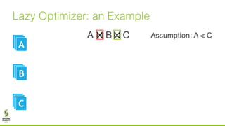 Lazy Optimizer: an Example
BA
A
C
AA
AAB
AAC
Assumption: A < C
 