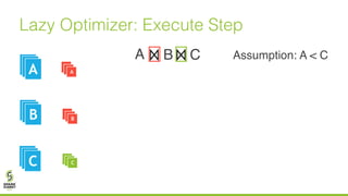 Lazy Optimizer: Execute Step
BA
A
C
AA
AAB
AAC
A
B
C
Assumption: A < C
 