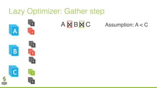 Lazy Optimizer: Gather step
BA
A
C
AA
AAB
AAC
A
B
C
S
S
S
S
Assumption: A < C
 
