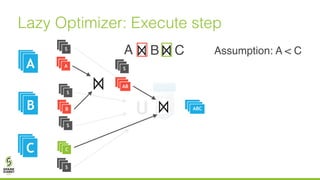 Lazy Optimizer: Execute step
BA
A
C
AA
AAB
AAC
A
B
C
S
S
S
S
Assumption: A < C
U
AB
S
ABCABCABC
 