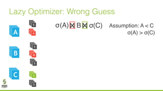 Lazy Optimizer: Wrong Guess
B(A)
A
σ(C)
AA
AAB
AAC
A
B
C
S
S
S
S
Assumption: A < Cσ
σ(A) > σ(C)
 