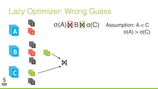 Lazy Optimizer: Wrong Guess
B(A)
A
σ(C)
AA
AAB
AAC
A
B
C
S
S
S
S
Assumption: A < Cσ
B
σ(A) > σ(C)
 