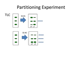Partitioning experiments | PDF
