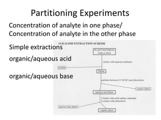 Partitioning experiments | PDF