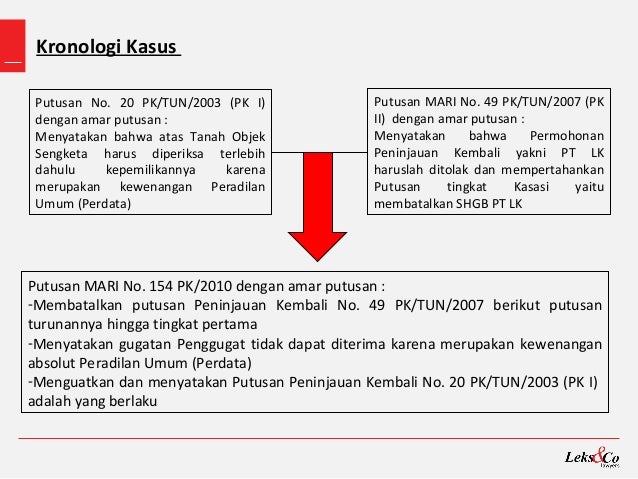 Contoh Surat Putusan Pengadilan Tata Usaha Negara