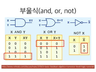 02_3_여러가지연산자 | PDF