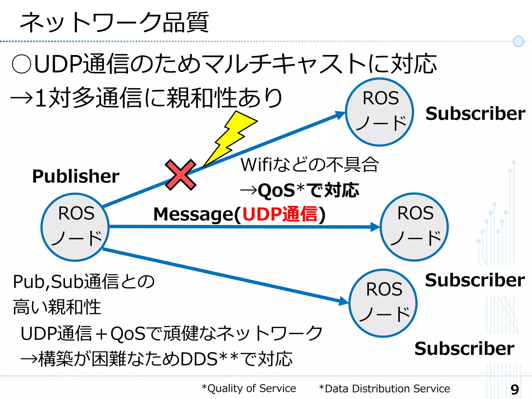 9
ネットワーク品質
ROS
ノード
ROS
ノード
Message(UDP通信)
ROS
ノード
ROS
ノード
○UDP通信のためマルチキャストに対応
→1対多通信に親和性あり
Publisher
Subscriber
Subscriber
SubscriberPub,Sub通信との
高い親和性
Wifiなどの不具合
→QoS*で対応
*Quality of Service
UDP通信＋QoSで頑健なネットワーク
→構築が困難なためDDS**で対応
*Data Distribution Service
 