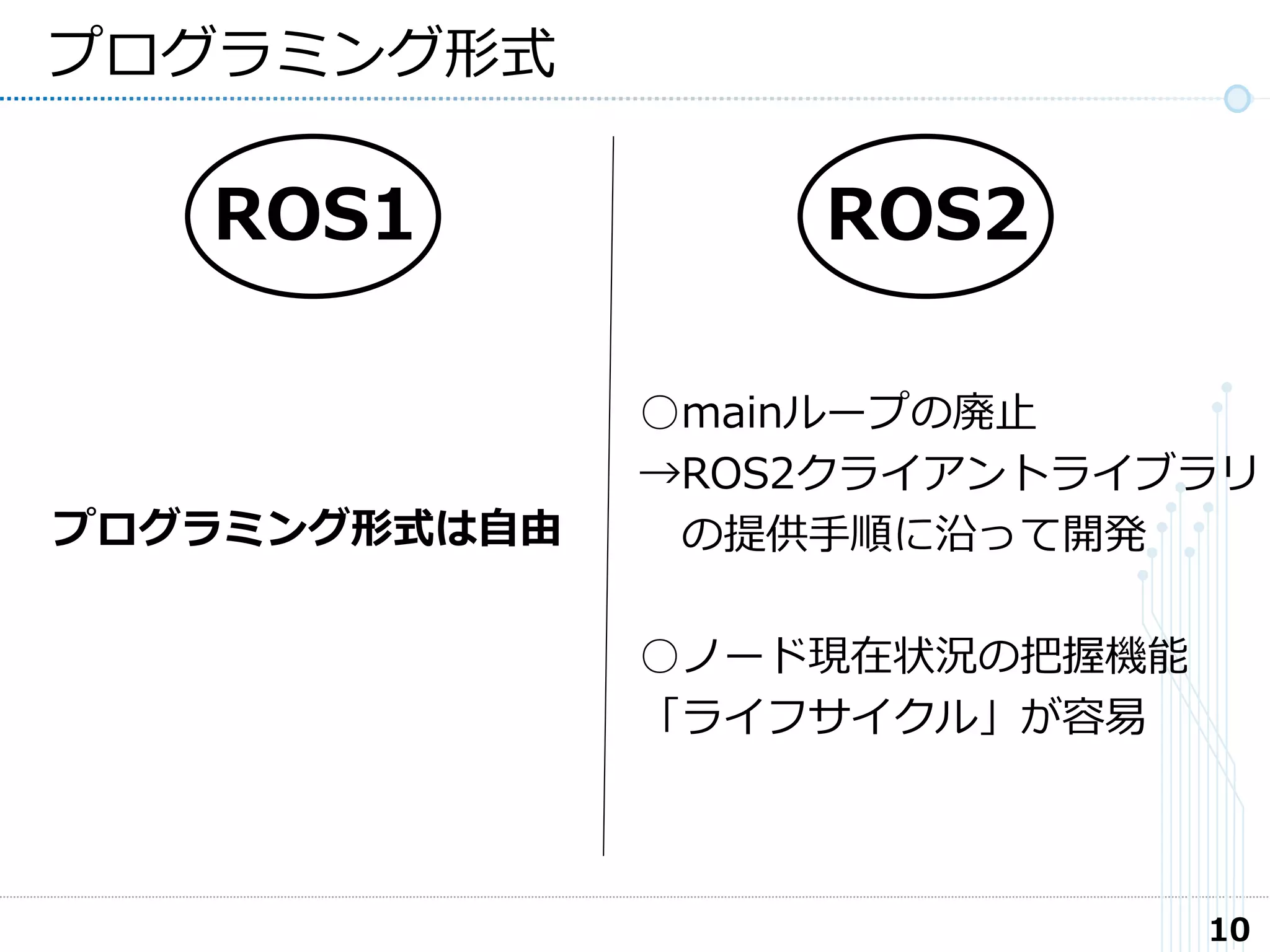 10
プログラミング形式
ROS2ROS1
プログラミング形式は自由
○mainループの廃止
→ROS2クライアントライブラリ
の提供手順に沿って開発
○ノード現在状況の把握機能
「ライフサイクル」が容易
 