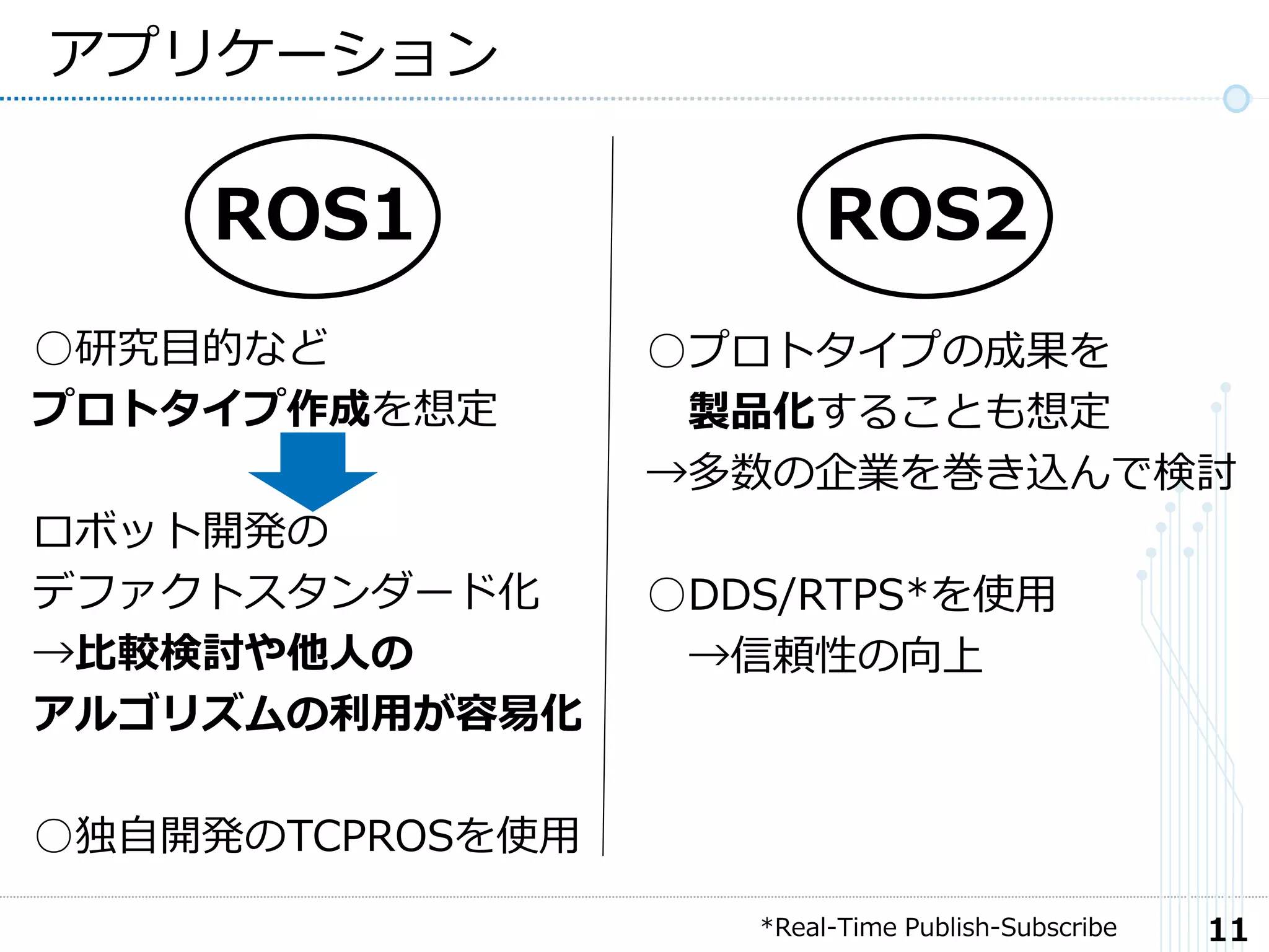 11
アプリケーション
ROS2ROS1
○研究目的など
プロトタイプ作成を想定
ロボット開発の
デファクトスタンダード化
→比較検討や他人の
アルゴリズムの利用が容易化
○独自開発のTCPROSを使用
○プロトタイプの成果を
製品化することも想定
→多数の企業を巻き込んで検討
○DDS/RTPS*を使用
→信頼性の向上
*Real-Time Publish-Subscribe
 