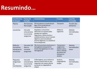Resumindo…
 