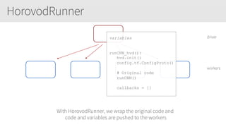 HorovodRunner
driver
workers
variables
runCNN_hvd():
hvd.init()
config.tf.ConfigProto()
# Original code
runCNN()
callbacks...