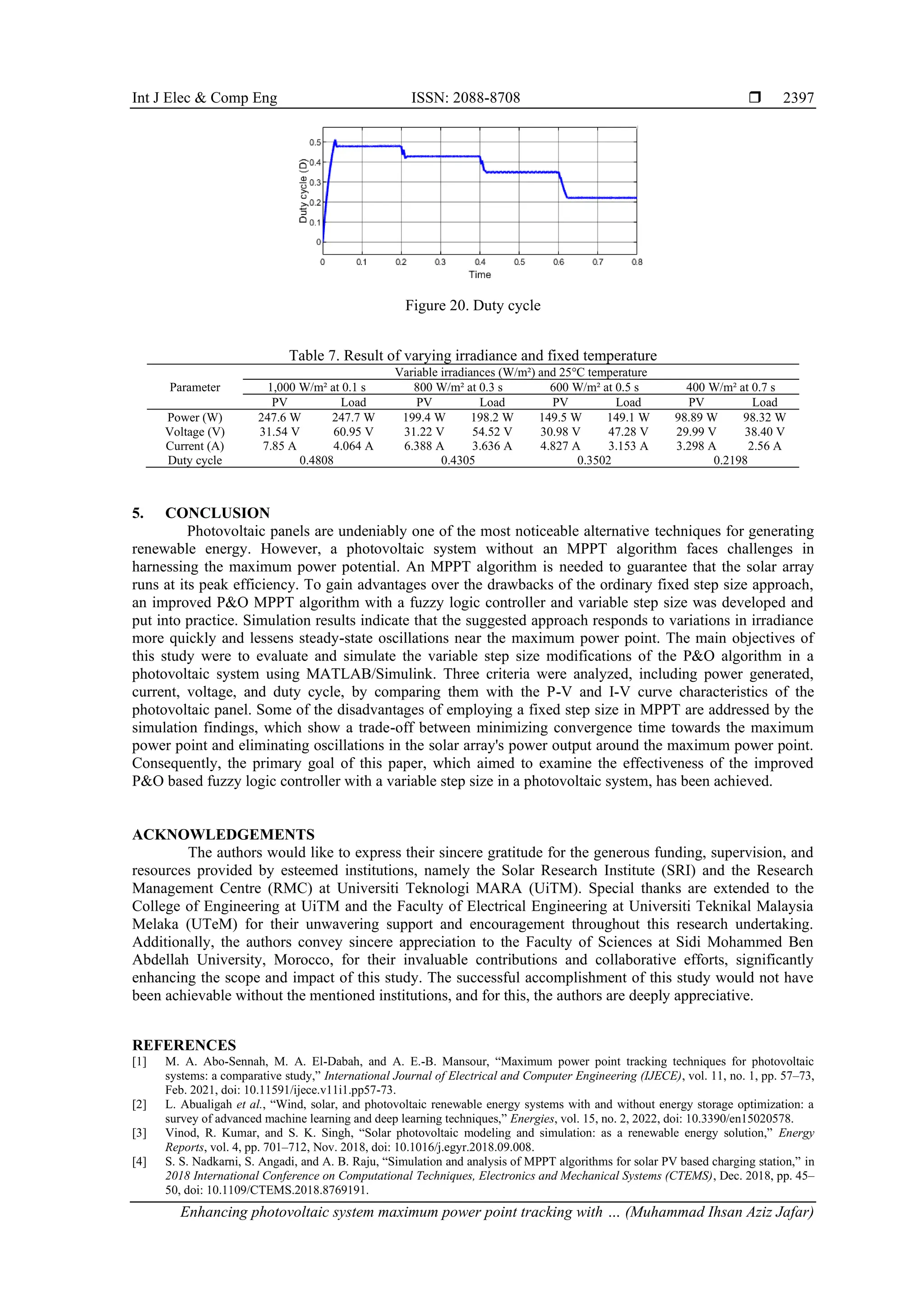 Int J Elec & Comp Eng ISSN: 2088-8708 
Enhancing photovoltaic system maximum power point tracking with … (Muhammad Ihsan Aziz Jafar)
2397
Figure 20. Duty cycle
Table 7. Result of varying irradiance and fixed temperature
Parameter
Variable irradiances (W/m²) and 25°C temperature
1,000 W/m² at 0.1 s 800 W/m² at 0.3 s 600 W/m² at 0.5 s 400 W/m² at 0.7 s
PV Load PV Load PV Load PV Load
Power (W) 247.6 W 247.7 W 199.4 W 198.2 W 149.5 W 149.1 W 98.89 W 98.32 W
Voltage (V) 31.54 V 60.95 V 31.22 V 54.52 V 30.98 V 47.28 V 29.99 V 38.40 V
Current (A) 7.85 A 4.064 A 6.388 A 3.636 A 4.827 A 3.153 A 3.298 A 2.56 A
Duty cycle 0.4808 0.4305 0.3502 0.2198
5. CONCLUSION
Photovoltaic panels are undeniably one of the most noticeable alternative techniques for generating
renewable energy. However, a photovoltaic system without an MPPT algorithm faces challenges in
harnessing the maximum power potential. An MPPT algorithm is needed to guarantee that the solar array
runs at its peak efficiency. To gain advantages over the drawbacks of the ordinary fixed step size approach,
an improved P&O MPPT algorithm with a fuzzy logic controller and variable step size was developed and
put into practice. Simulation results indicate that the suggested approach responds to variations in irradiance
more quickly and lessens steady-state oscillations near the maximum power point. The main objectives of
this study were to evaluate and simulate the variable step size modifications of the P&O algorithm in a
photovoltaic system using MATLAB/Simulink. Three criteria were analyzed, including power generated,
current, voltage, and duty cycle, by comparing them with the P-V and I-V curve characteristics of the
photovoltaic panel. Some of the disadvantages of employing a fixed step size in MPPT are addressed by the
simulation findings, which show a trade-off between minimizing convergence time towards the maximum
power point and eliminating oscillations in the solar array's power output around the maximum power point.
Consequently, the primary goal of this paper, which aimed to examine the effectiveness of the improved
P&O based fuzzy logic controller with a variable step size in a photovoltaic system, has been achieved.
ACKNOWLEDGEMENTS
The authors would like to express their sincere gratitude for the generous funding, supervision, and
resources provided by esteemed institutions, namely the Solar Research Institute (SRI) and the Research
Management Centre (RMC) at Universiti Teknologi MARA (UiTM). Special thanks are extended to the
College of Engineering at UiTM and the Faculty of Electrical Engineering at Universiti Teknikal Malaysia
Melaka (UTeM) for their unwavering support and encouragement throughout this research undertaking.
Additionally, the authors convey sincere appreciation to the Faculty of Sciences at Sidi Mohammed Ben
Abdellah University, Morocco, for their invaluable contributions and collaborative efforts, significantly
enhancing the scope and impact of this study. The successful accomplishment of this study would not have
been achievable without the mentioned institutions, and for this, the authors are deeply appreciative.
REFERENCES
[1] M. A. Abo-Sennah, M. A. El-Dabah, and A. E.-B. Mansour, “Maximum power point tracking techniques for photovoltaic
systems: a comparative study,” International Journal of Electrical and Computer Engineering (IJECE), vol. 11, no. 1, pp. 57–73,
Feb. 2021, doi: 10.11591/ijece.v11i1.pp57-73.
[2] L. Abualigah et al., “Wind, solar, and photovoltaic renewable energy systems with and without energy storage optimization: a
survey of advanced machine learning and deep learning techniques,” Energies, vol. 15, no. 2, 2022, doi: 10.3390/en15020578.
[3] Vinod, R. Kumar, and S. K. Singh, “Solar photovoltaic modeling and simulation: as a renewable energy solution,” Energy
Reports, vol. 4, pp. 701–712, Nov. 2018, doi: 10.1016/j.egyr.2018.09.008.
[4] S. S. Nadkarni, S. Angadi, and A. B. Raju, “Simulation and analysis of MPPT algorithms for solar PV based charging station,” in
2018 International Conference on Computational Techniques, Electronics and Mechanical Systems (CTEMS), Dec. 2018, pp. 45–
50, doi: 10.1109/CTEMS.2018.8769191.
 