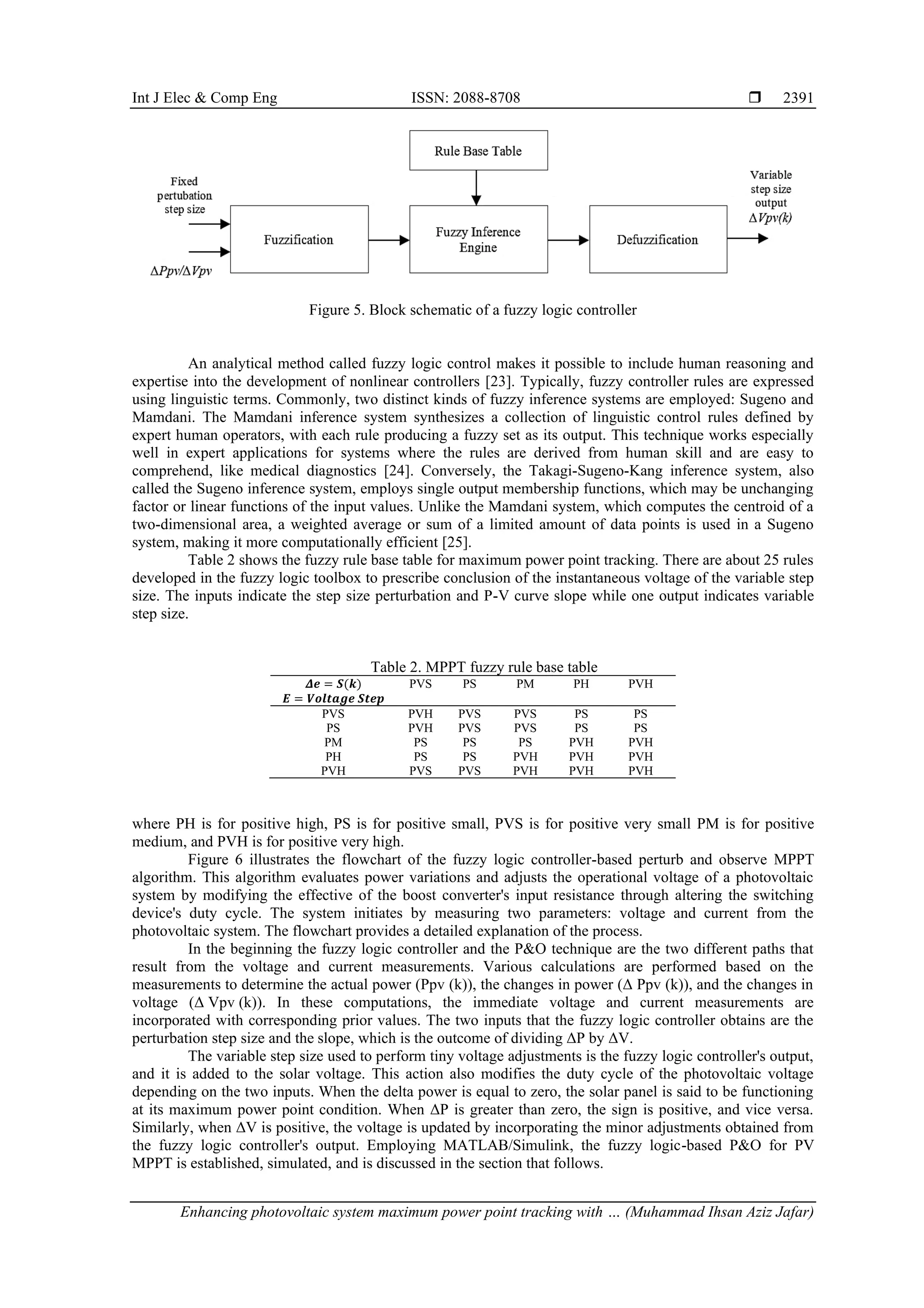 Int J Elec & Comp Eng ISSN: 2088-8708 
Enhancing photovoltaic system maximum power point tracking with … (Muhammad Ihsan Aziz Jafar)
2391
Figure 5. Block schematic of a fuzzy logic controller
An analytical method called fuzzy logic control makes it possible to include human reasoning and
expertise into the development of nonlinear controllers [23]. Typically, fuzzy controller rules are expressed
using linguistic terms. Commonly, two distinct kinds of fuzzy inference systems are employed: Sugeno and
Mamdani. The Mamdani inference system synthesizes a collection of linguistic control rules defined by
expert human operators, with each rule producing a fuzzy set as its output. This technique works especially
well in expert applications for systems where the rules are derived from human skill and are easy to
comprehend, like medical diagnostics [24]. Conversely, the Takagi-Sugeno-Kang inference system, also
called the Sugeno inference system, employs single output membership functions, which may be unchanging
factor or linear functions of the input values. Unlike the Mamdani system, which computes the centroid of a
two-dimensional area, a weighted average or sum of a limited amount of data points is used in a Sugeno
system, making it more computationally efficient [25].
Table 2 shows the fuzzy rule base table for maximum power point tracking. There are about 25 rules
developed in the fuzzy logic toolbox to prescribe conclusion of the instantaneous voltage of the variable step
size. The inputs indicate the step size perturbation and P-V curve slope while one output indicates variable
step size.
Table 2. MPPT fuzzy rule base table
𝜟𝒆 = 𝑺(𝒌)
𝑬 = 𝑽𝒐𝒍𝒕𝒂𝒈𝒆 𝑺𝒕𝒆𝒑
PVS PS PM PH PVH
PVS PVH PVS PVS PS PS
PS PVH PVS PVS PS PS
PM PS PS PS PVH PVH
PH PS PS PVH PVH PVH
PVH PVS PVS PVH PVH PVH
where PH is for positive high, PS is for positive small, PVS is for positive very small PM is for positive
medium, and PVH is for positive very high.
Figure 6 illustrates the flowchart of the fuzzy logic controller-based perturb and observe MPPT
algorithm. This algorithm evaluates power variations and adjusts the operational voltage of a photovoltaic
system by modifying the effective of the boost converter's input resistance through altering the switching
device's duty cycle. The system initiates by measuring two parameters: voltage and current from the
photovoltaic system. The flowchart provides a detailed explanation of the process.
In the beginning the fuzzy logic controller and the P&O technique are the two different paths that
result from the voltage and current measurements. Various calculations are performed based on the
measurements to determine the actual power (Ppv (k)), the changes in power (Δ Ppv (k)), and the changes in
voltage (Δ Vpv (k)). In these computations, the immediate voltage and current measurements are
incorporated with corresponding prior values. The two inputs that the fuzzy logic controller obtains are the
perturbation step size and the slope, which is the outcome of dividing ΔP by ΔV.
The variable step size used to perform tiny voltage adjustments is the fuzzy logic controller's output,
and it is added to the solar voltage. This action also modifies the duty cycle of the photovoltaic voltage
depending on the two inputs. When the delta power is equal to zero, the solar panel is said to be functioning
at its maximum power point condition. When ΔP is greater than zero, the sign is positive, and vice versa.
Similarly, when ΔV is positive, the voltage is updated by incorporating the minor adjustments obtained from
the fuzzy logic controller's output. Employing MATLAB/Simulink, the fuzzy logic-based P&O for PV
MPPT is established, simulated, and is discussed in the section that follows.
 
