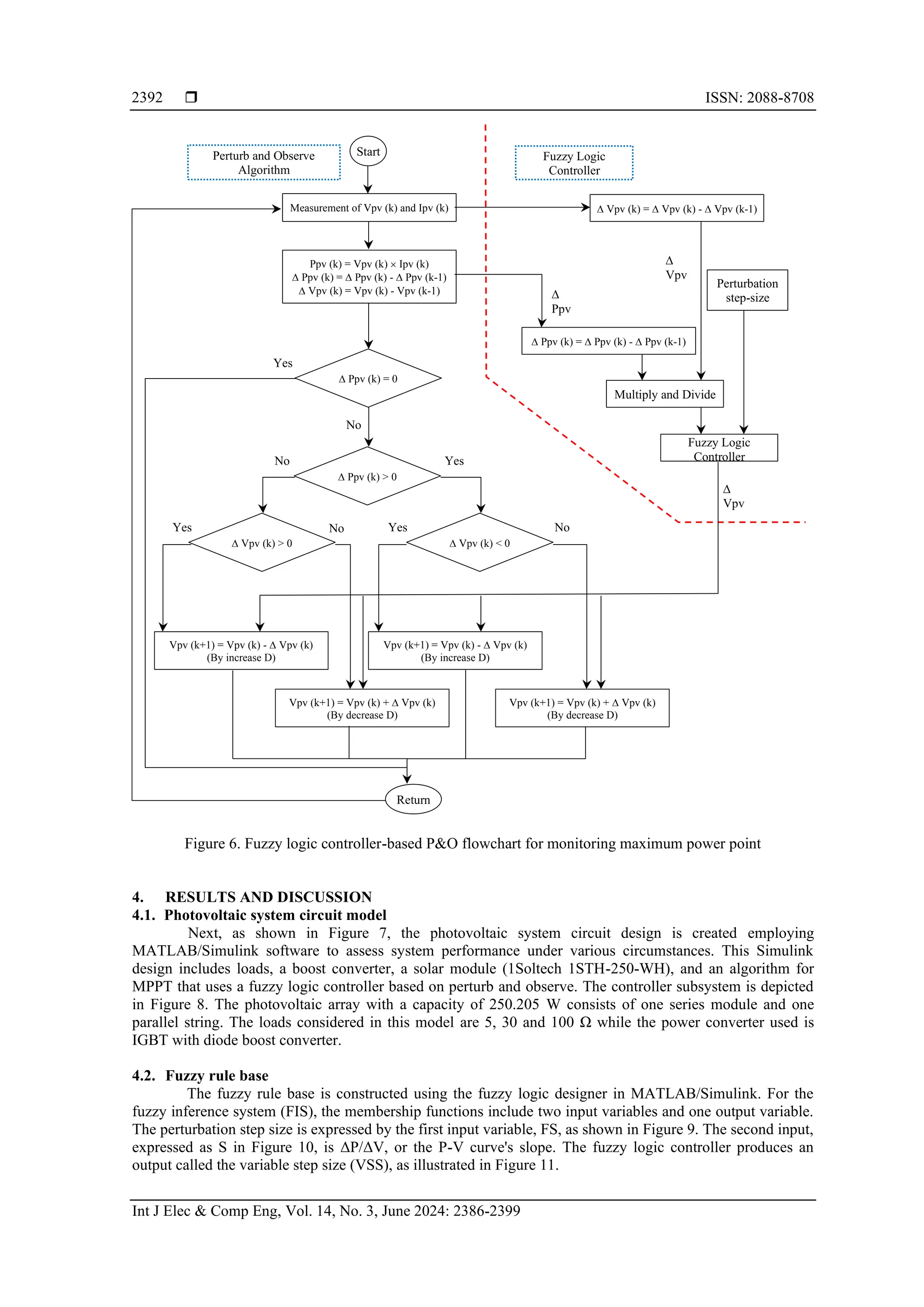  ISSN: 2088-8708
Int J Elec & Comp Eng, Vol. 14, No. 3, June 2024: 2386-2399
2392
Figure 6. Fuzzy logic controller-based P&O flowchart for monitoring maximum power point
4. RESULTS AND DISCUSSION
4.1. Photovoltaic system circuit model
Next, as shown in Figure 7, the photovoltaic system circuit design is created employing
MATLAB/Simulink software to assess system performance under various circumstances. This Simulink
design includes loads, a boost converter, a solar module (1Soltech 1STH-250-WH), and an algorithm for
MPPT that uses a fuzzy logic controller based on perturb and observe. The controller subsystem is depicted
in Figure 8. The photovoltaic array with a capacity of 250.205 W consists of one series module and one
parallel string. The loads considered in this model are 5, 30 and 100 Ω while the power converter used is
IGBT with diode boost converter.
4.2. Fuzzy rule base
The fuzzy rule base is constructed using the fuzzy logic designer in MATLAB/Simulink. For the
fuzzy inference system (FIS), the membership functions include two input variables and one output variable.
The perturbation step size is expressed by the first input variable, FS, as shown in Figure 9. The second input,
expressed as S in Figure 10, is ΔP/ΔV, or the P-V curve's slope. The fuzzy logic controller produces an
output called the variable step size (VSS), as illustrated in Figure 11.

Ppv
 Vpv (k) =  Vpv (k) -  Vpv (k-1)
 Ppv (k) =  Ppv (k) -  Ppv (k-1)
Multiply and Divide

Vpv
Perturbation
step-size
Fuzzy Logic
Controller

Vpv
Fuzzy Logic
Controller
Return
Vpv (k+1) = Vpv (k) -  Vpv (k)
(By increase D)
Vpv (k+1) = Vpv (k) +  Vpv (k)
(By decrease D)
Vpv (k+1) = Vpv (k) -  Vpv (k)
(By increase D)
Vpv (k+1) = Vpv (k) +  Vpv (k)
(By decrease D)
 Vpv (k) > 0  Vpv (k) < 0
Measurement of Vpv (k) and Ipv (k)
Start
Ppv (k) = Vpv (k)  Ipv (k)
 Ppv (k) =  Ppv (k) -  Ppv (k-1)
 Vpv (k) = Vpv (k) - Vpv (k-1)
Perturb and Observe
Algorithm
 Ppv (k) = 0
Yes
 Ppv (k) > 0
No
No Yes
Yes Yes
No No
 