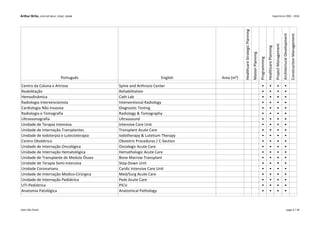 Arthur Brito, LEED AP BD+C, EDAC, DGNB Experience 2001 - 2016
Português English Area (m²)
HealthcareStrategicPlanning
MasterPlanning
Programming
HealthcarePlanning
ProjectManagement
ArchitecturalDevelopment
ConstructionManagement
Centro da Coluna e Artrose Spine and Arthrosis Center • • • •
Reabilitação Rehabilitation • • • •
Hemodinâmica Cath Lab • • • •
Radiologia Intervencionista Interventional Radiology • • • •
Cardiologia Não Invasiva Diagnostic Testing • • • •
Radiologia e Tomografia Radiology & Tomography • • • •
Ultrassonografia Ultrassound • • • •
Unidade de Terapia Intensiva Intensive Care Unit • • • •
Unidade de Internação Transplantes Transplant Acute Care • • • •
Unidade de Iodoterpia e Lutecioterapia Iodotherapy & Lutetium Therapy • • • •
Centro Obstétrico Obstetric Procedures / C-Section • • • •
Unidade de Internação Oncológica Oncologic Acute Care • • • •
Unidade de Internação Hematológica Hemathologic Acute Care • • • •
Unidade de Transplante de Medula Óssea Bone Marrow Transplant • • • •
Unidade de Terapia Semi-Intensiva Step-Down Unit • • • •
Unidade Coronariana Cardic Intensive Care Unit • • • •
Unidade de Internação Medico-Cirúrgica Med/Surg Acute Care • • • •
Unidade de Internação Pediátrica Peds Acute Care • • • •
UTI-Pediátrica PICU • • • •
Anatomia Patológica Anatomical Pathology • • • •
Kahn São Paulo page 4 / 18
 
