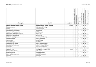 Arthur Brito, LEED AP BD+C, EDAC, DGNB Experience 2001 - 2016
Português English Area (m²)
HealthcareStrategicPlanning
MasterPlanning
Programming
HealthcarePlanning
ProjectManagement
ArchitecturalDevelopment
ConstructionManagement
Edifício Reynaldo Arthur Brandt Reynaldo Arthur Brandt Building 55.000 • • • • • •
Estacionamentos Underground Parkings • • • • •
Velório Funeral Services • • • • •
Conforto de Funcionários Staff Lounge • • • • •
Refeitório de Funcionários Staff Cafeteria • • • • •
Laboratório de Análises Clínicas Clinical Lab • • • • •
Laboratório de Genética Genetics Lab • • • • •
Anatomia Patológica Anatomical Pathology • • • • •
Farmácia Central Central Pharmacy • • • • •
Hemoterapia Hemotherapy • • • • •
Banco de Sangue Blood Bank • • • • •
Administração Central Central Administration • • • • •
Consultórios Pediátricos Pediatric Medical Offices • • • • •
Vacinação Immunization Services • • • • •
Passarela PS1 PS1 Skywalk & Health Mall 1.500 • • • • • •
Patio de Ambulâncias Ambulances • • • • •
Criopreservação Cryopreservation • • • • •
Lojas, café e restaurante Retail & Restaurant • • • • •
Sinagoga Sinagogue • • • •
Kahn São Paulo page 6 / 18
 