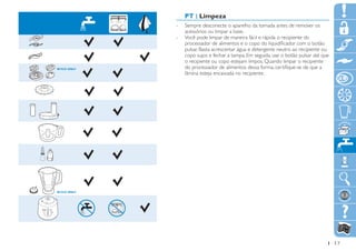 PT | Limpeza
-- Sempre desconecte o aparelho da tomada antes de remover os
   acessórios ou limpar a base.
-- Você pode limpar de maneira fácil e rápida o recipiente do
   processador de alimentos e o copo do liquidificador com o botão
   pulsar. Basta acrescentar água e detergente neutro ao recipiente ou
   copo sujos e fechar a tampa. Em seguida, use o botão pulsar até que
   o recipiente ou copo estejam limpos. Quando limpar o recipiente
   do processador de alimentos dessa forma, certifique-se de que a
   lâmina esteja encaixada no recipiente.




                                                                         17
 