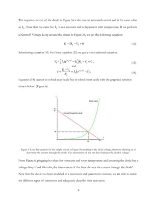 The negative current of the diode in Figure 5a is the reverse saturated current and is the same value
as . Note that the value for is not constant and is dependent with temperature. If we perform
a Kirchoff Voltage Loop around the circuit in Figure 5b, we get the following equation:
Substituting equation (11) for I into equation (12) we get a transcendental equation:
Equation (14) cannot be solved analytically but is solved most easily with the graphical solution
shown below (Figure 6).7
From Figure 6, plugging in values for constants and room temperature and assuming the diode has a
voltage drop Vd of 0.6 volts, the intersection of the lines dictates the current through the diode .8
Now that the diode has been modeled in a consistent and quantitative manner, we are able to tackle
the different types of transistors and adequately describe their operation.
I0 I0
(12)V0 − IRL −Vd = 0
(13)
(14)
,
and
.
V0 − I0 (eeVd /kT
−1)⎡⎣ ⎤⎦RL −Vd = 0
I =
V0 −Vd
RL
= I0 eeVd /kT
−1( )
Figure 6. Load line analysis for the simple circuit in Figure 5b resulting in the diode voltage, therefore allowing us to
determine the current through the diode. The intersection of the two lines indicates the diode’s voltage7.
8
 