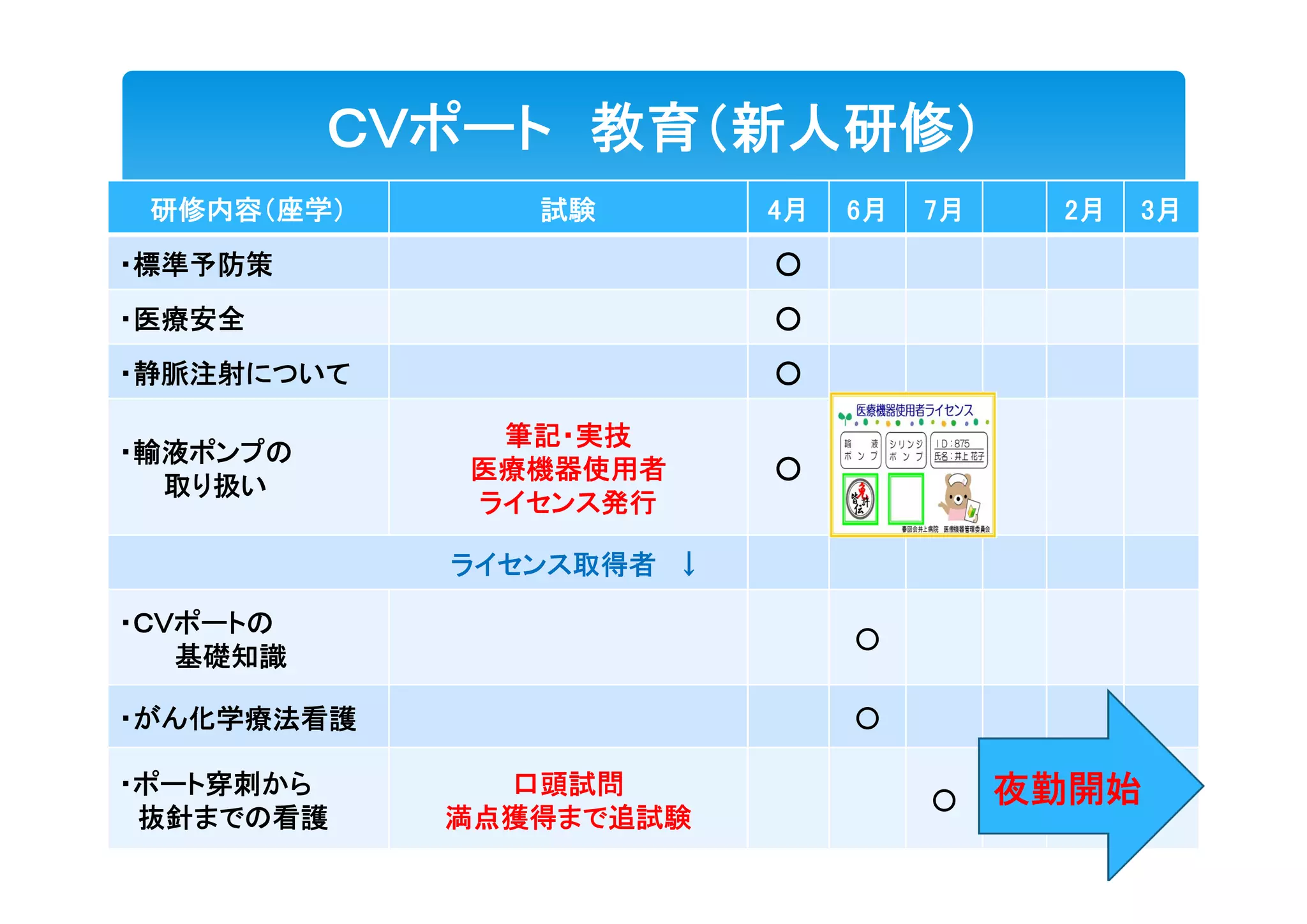 023井上病院 CVポート教育（基礎編） | PDF