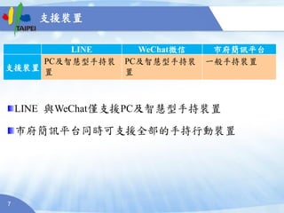 7
LINE WeChat微信 市府簡訊平台
支援裝置
PC及智慧型手持裝
置
PC及智慧型手持裝
置
一般手持裝置
支援裝置
LINE 與WeChat僅支援PC及智慧型手持裝置
市府簡訊平台同時可支援全部的手持行動裝置
 