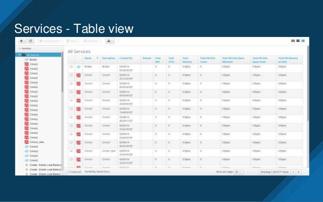 self service ui hapreet kataria erik clarizio manageiq design su ui self service