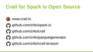 Crail for Spark is Open Source
●
www.crail.io
●
github.com/zrlio/spark-io
●
github.com/zrlio/crail
●
github.com/zrlio/parq...