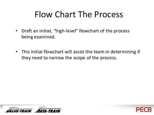 Fmea Flow Chart
