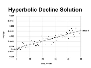Hyperbolic Decline Solution
0.003
0.0035
0.004
0.0045
0.005
0.0055
0.006
0.0065
0.007
0 12 24 36 48 60
Time, months
1/sqrt(q)
3.858E-3
5.583E-3
 