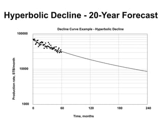 Hyperbolic Decline - 20-Year Forecast
Decline Curve Example - Hyperbolic Decline
1000
10000
100000
0 60 120 180 240
Time, months
Production
rate,
STB/month
 