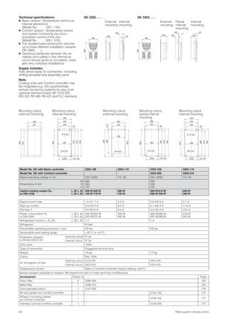 Rittal system climate control58
280
550
150 42
108
200
100
100
42
158
Technical speciﬁcations:
● Basic version: Temperature control via
internal electronics
(Model No. . . . . .100 / .110).
● Comfort version: Temperature control
and system monitoring via micro-
processor control of the unit
(Model No. . . . . .500 / .510).
● The divided case construction permits
up to three different installation variants
(SK 3303. . . .).
● Generous distances between the air
intakes and outlets in the internal air
circuit ensure good air circulation, even
with very compact installations.
Supply includes:
Fully wired ready for connection, including
drilling template and assembly parts.
Note:
Cooling units with Comfort controller may
be integrated e.g. into superordinate
remote monitoring systems by way of an
optional interface board SK 3124.200
(RS 232, RS 485, RS 422 and PLC interface).
Model No. SK with Basic controller 3302.100 3302.110 3303.100 3303.110
Model No. SK with Comfort controller 3303.500 3303.510
Rated operating voltage V, Hz 230, 50/60 115, 60 230, 50/60 115, 60
Dimensions in mm
W
H
D
280
550
150
280
550
200
Useful cooling output Q
.
K
to DIN 3168
L 35 L 35
L 35 L 50
300 W/320 W
150 W/170 W
300 W
150 W
500 W/610 W
280 W/350 W
500 W
280 W
Rated current max. 1.6 A/1.7 A 3.3 A 2.6 A/2.6 A 5.7 A
Start-up current 3.0 A/3.4 A 8.0 A 5.1 A/6.4 A 11.5 A
Pre-fuse T 4.0 A/4.0 A 6.0 A 4.0 A/4.0 A 10.0 A
Power consumption Pel
to DIN 3168
L 35 L 35
L 35 L 50
245 W/255 W
255 W/275 W
290 W
340 W
360 W/380 W
420 W/390 W
470 W
500 W
Refrigeration factor ε = Q
.
K/Pel L 35 L 35 1.2 1.4
Refrigerant R134a
Permissible operating pressure p. max. 25 bar 28 bar
Temperature and setting range +20°C to +55°C
Protection category
to EN 60 529/10.91
External circuit IP 34
Internal circuit IP 54
Duty cycle 100%
Type of connection Pluggable terminal strip
Weight 13 kg 17 kg
Colour RAL 7035
Air throughput of fans
External circuit 310 m3/h 345 m3/h
Internal circuit 345 m3/h 310 m3/h
Temperature control Basic or Comfort controller (factory setting +35°C)
Special voltages available on request. We reserve the right to make technical modiﬁcations.
Accessories Packs of Page
Filter mats 3 3286.300 182
Metal ﬁlter 1 3286.310 183
Door-operated switch 1 4127.000 176
SK bus system for Comfort controller 1 – 3124.100 177
RiDiag II including cables
for Comfort controller
1 – 3159.100 177
Interface card for Comfort controller 1 – 3124.200 177
Internal
mounting
External
mounting
Partial
internal
mounting
External
mounting
Internal
mounting
Mounting cutout,
external mounting
Mounting cutout,
internal mounting
Mounting cutout,
external mounting
Mounting cutout,
partial internal
mounting
Mounting cutout,
internal mounting
SK 3302. . . . SK 3303. . . .
280
550
280
550
501
251
18 x 45°
280
(230)
200
254
524
Ø 8 (4x)
Ø 15 (2x)
266
25492
518
550
262
266
280
48015.5
550
Ø 8 (4x)
532
254
280
200
18 x 45°
Ø 8 (4x)
(230)
524
266
49225
518
550
Ø 15 (2x)
254
266
18 x 45°
Ø 8 (4x)
(230)
280
524
49225
518
550
 