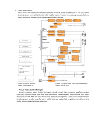 Pengolahan dan Destilasi Minyak Bumi Serta Pengolahan Minyak Pelumas