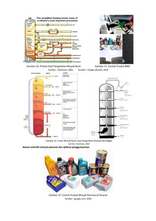 Pengolahan dan Destilasi Minyak Bumi Serta Pengolahan Minyak Pelumas