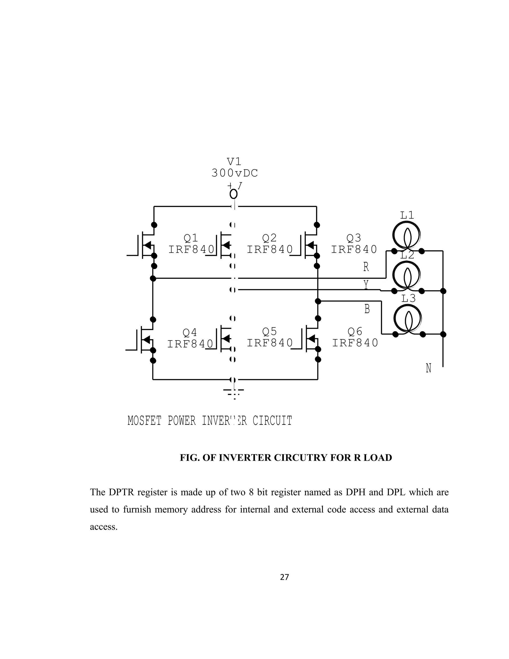 Y
B
R
MOSFET POWER INVERTER CIRCUIT
N
L3
L2
L1
Q6
IRF840
Q5
IRF840
Q4
IRF840
Q3
IRF840
Q2
IRF840
Q1
IRF840
+V
V1
300vDC
FIG. OF INVERTER CIRCUTRY FOR R LOAD
The DPTR register is made up of two 8 bit register named as DPH and DPL which are
used to furnish memory address for internal and external code access and external data
access.
27
 