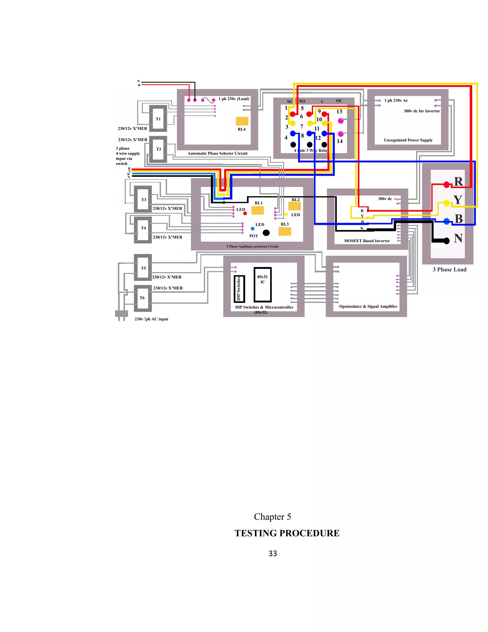 Chapter 5
TESTING PROCEDURE
33
 