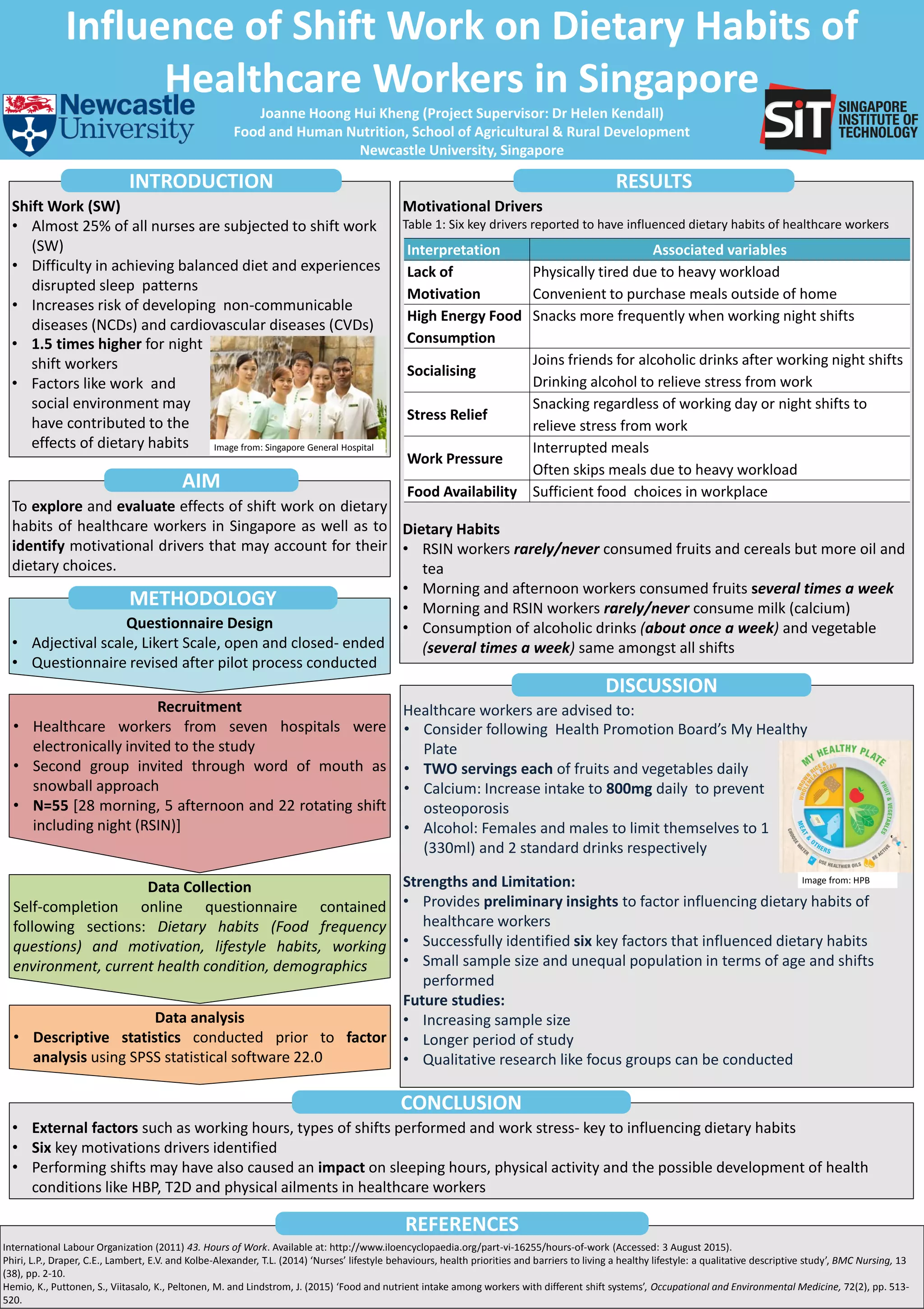 Influence of Shift Work on Dietary Habits of Healthcare Individuals in ...