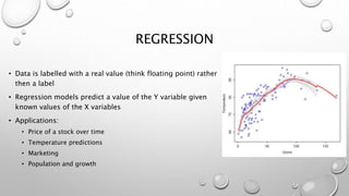 REGRESSION
• Data is labelled with a real value (think floating point) rather
then a label
• Regression models predict a value of the Y variable given
known values of the X variables
• Applications:
• Price of a stock over time
• Temperature predictions
• Marketing
• Population and growth
 