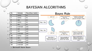 Machine Learning Workshop | PPT