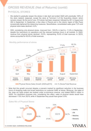 GROSS REVENUE (Net of Returns) (contd)
5 | VIVARA 3Q20 | EARNINGS RELEASE
PHYSICAL STORES
▪ We started to gradually reopen the stores in late April and ended 3Q20 with practically 100% of
the store network reopened, except the store at Terminal 3 of the Guarulhos Airport, which
remains closed. By the end of July, 214 stores had been reopened, followed by 261 in August and
262 in September. In September, a few cities in Paraná and in the interior region of São Paulo
occasionally tightened the distancing measures. Nevertheless, consolidated sales grew 7.2% and
physical store sales declined -3.2%.
▪ SSS, considering only physical stores, improved from -100.0% in April to -11.0% in September,
despite the restrictions on operations and the reduced business hours in all markets. In 3Q20,
revenue from physical stores declined -16.5%, representing 76.0% of total revenues. In 3Q19,
stores accounted for 90.9% of total revenues.
▪ Note that this growth occurred despite a scenario marked by significant reduction in the business
hours of shopping malls and broad restrictions on customer traffic at stores. Moreover, the sales of
the Joias em Ação project are booked under e-commerce revenue, and totaled R$25.2 million in
3Q20. For illustrative purposes only, considering this effect, sales at physical stores would have
decreased -7.5% from 3Q19, while in September they would have grown 3.9%.
Monthly performance of stores
9 stores
reopened
26 stores
reopened
186 stores
reopened
214 stores
opened
261 stores
opened
262 stores
opened
Sales Mix of Physical Stores
60.3%
23.5%
13.5%
2.7%
3Q20 3Q19
-3.2%
-12.5%
-32.9%
-63.7%
-89.7%
-99.7%
298
13,949
45,208
57,100
84,115
93,046
1.1%
23.9%
53.1%
65.7%
77.8%
82.3%
April May June July August September
Physical Stores Sales Growth (2020vs2019) % Stores/Total Revenue
54.7%
27.0%
15.3%
3.0%
Jewelry
Life
Watches
Acessory
 